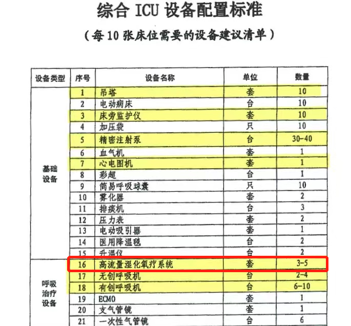 祝賀！衛(wèi)圣康醫(yī)學(xué)科技榮獲2022年江蘇潛在獨角獸企業(yè)(圖8)